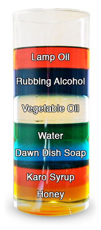 Seven Layer Density Column