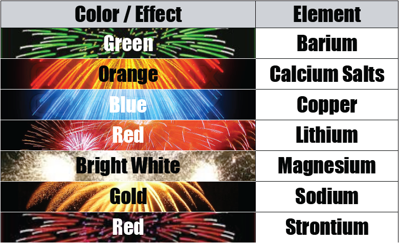 Fireworks-Color-Element.png