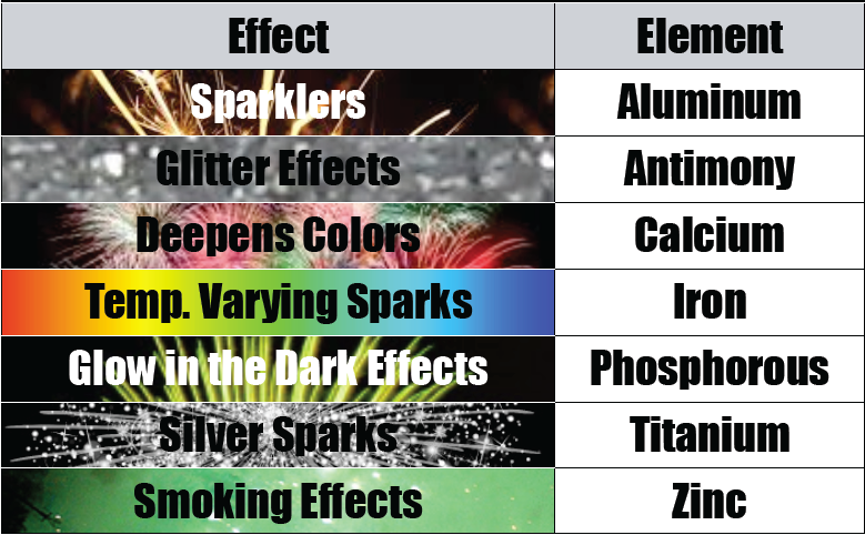 Fireworks-Effect-Element.png