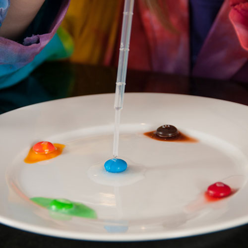 candy chromatography research paper